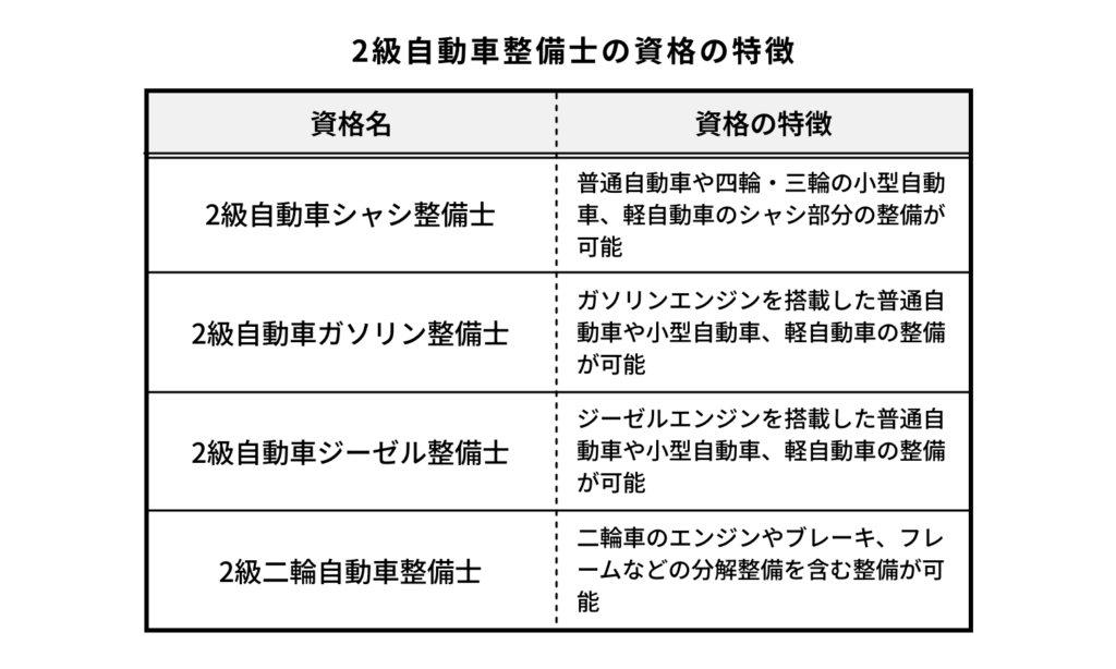 2級自動車整備士の試験内容と受験資格、難易度を解説！_資格の特徴
