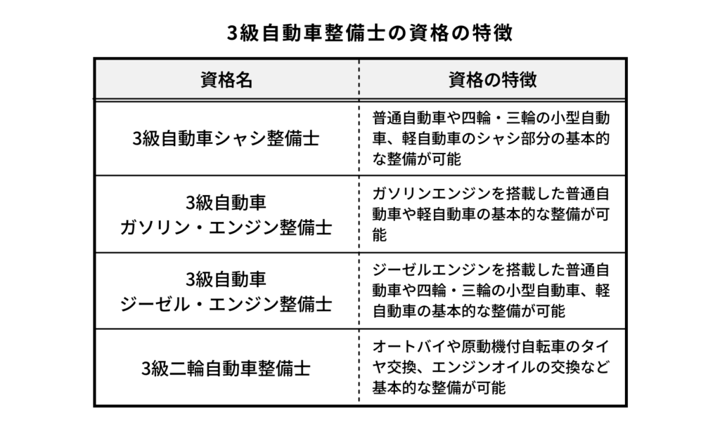 3級自動車整備士の資格の特徴