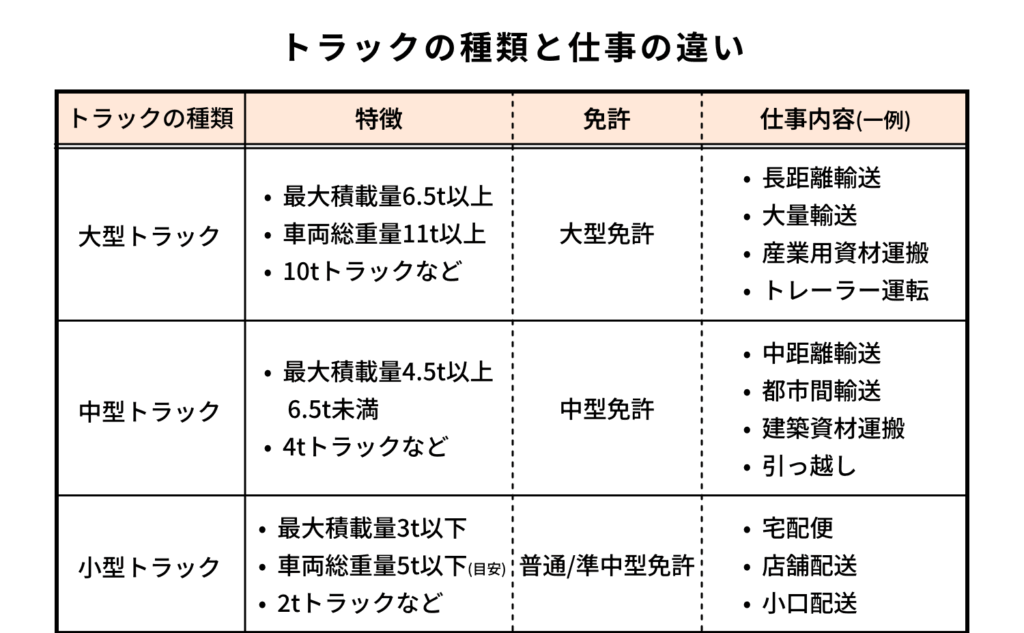 トラックの種類と仕事の違い01