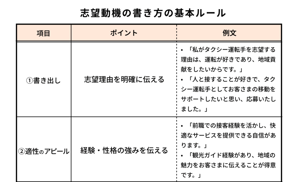 志望動機の書き方の基本ルール01