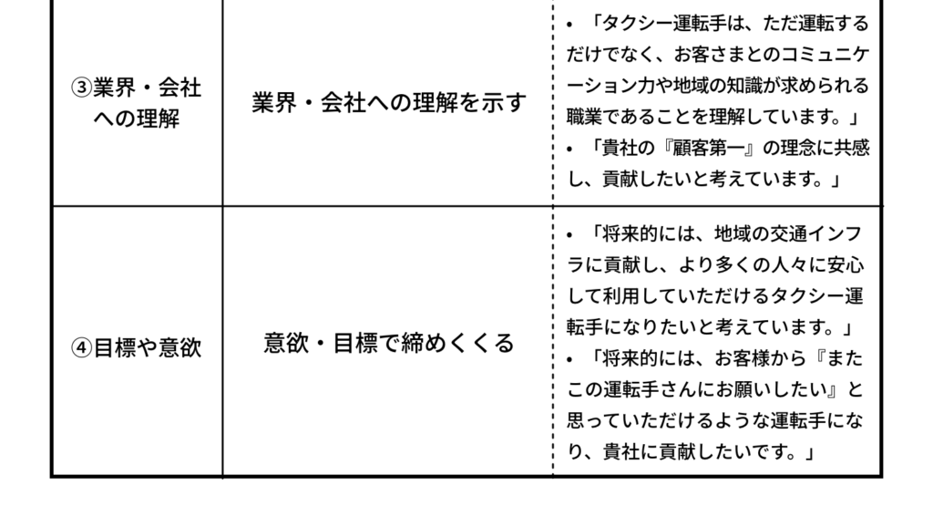志望動機の書き方の基本ルール02