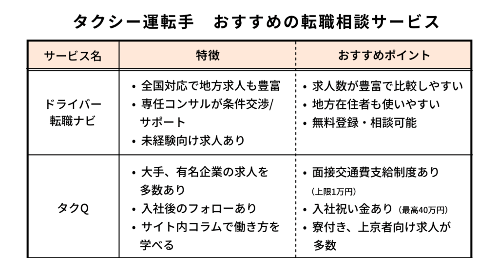 タクシー運転手-おすすめの転職相談サービス01