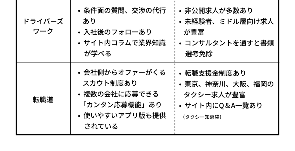 タクシー運転手-おすすめの転職相談サービス02