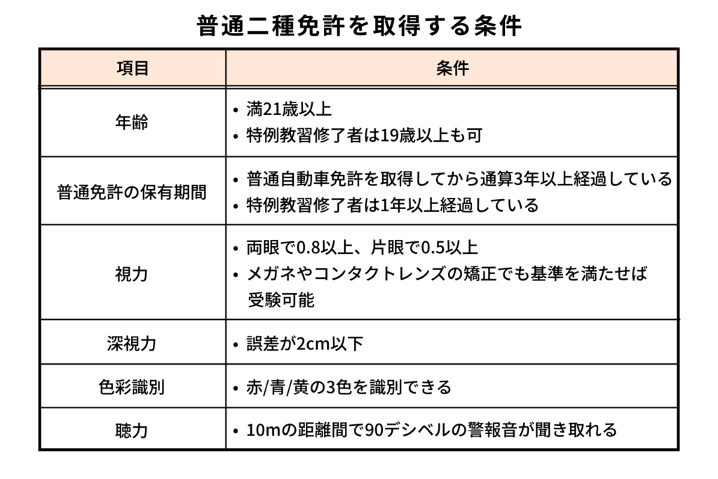 普通二種免許取得の条件