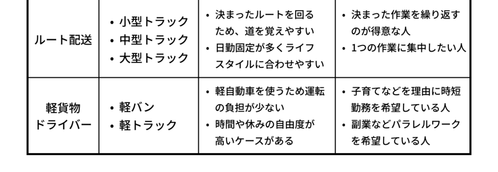 女性トラックドライバー_ライフスタイルに合わせた働き方の表
