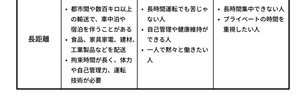地場配送・中距離・長距離の違いと向き不向きの表